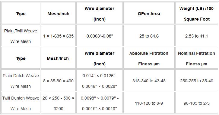 SPECIFICATION LIST