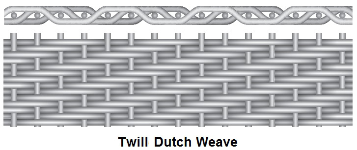Twill Dutch Weave