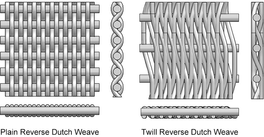 reverse Dutch weave